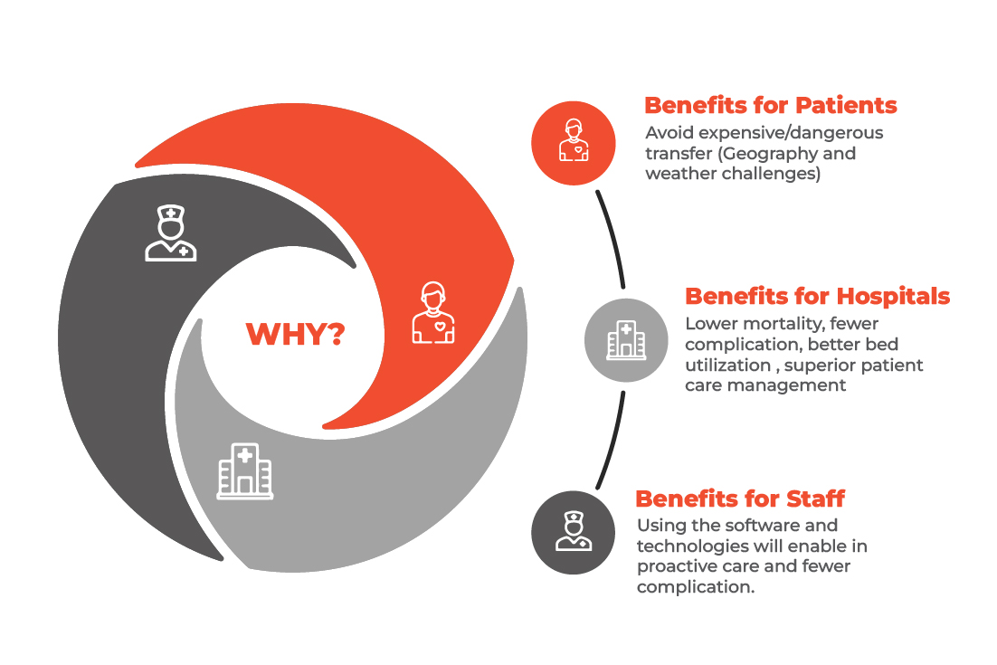 Why Collaborate With Medanta?