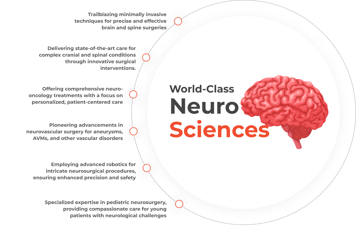 Neurosurgery