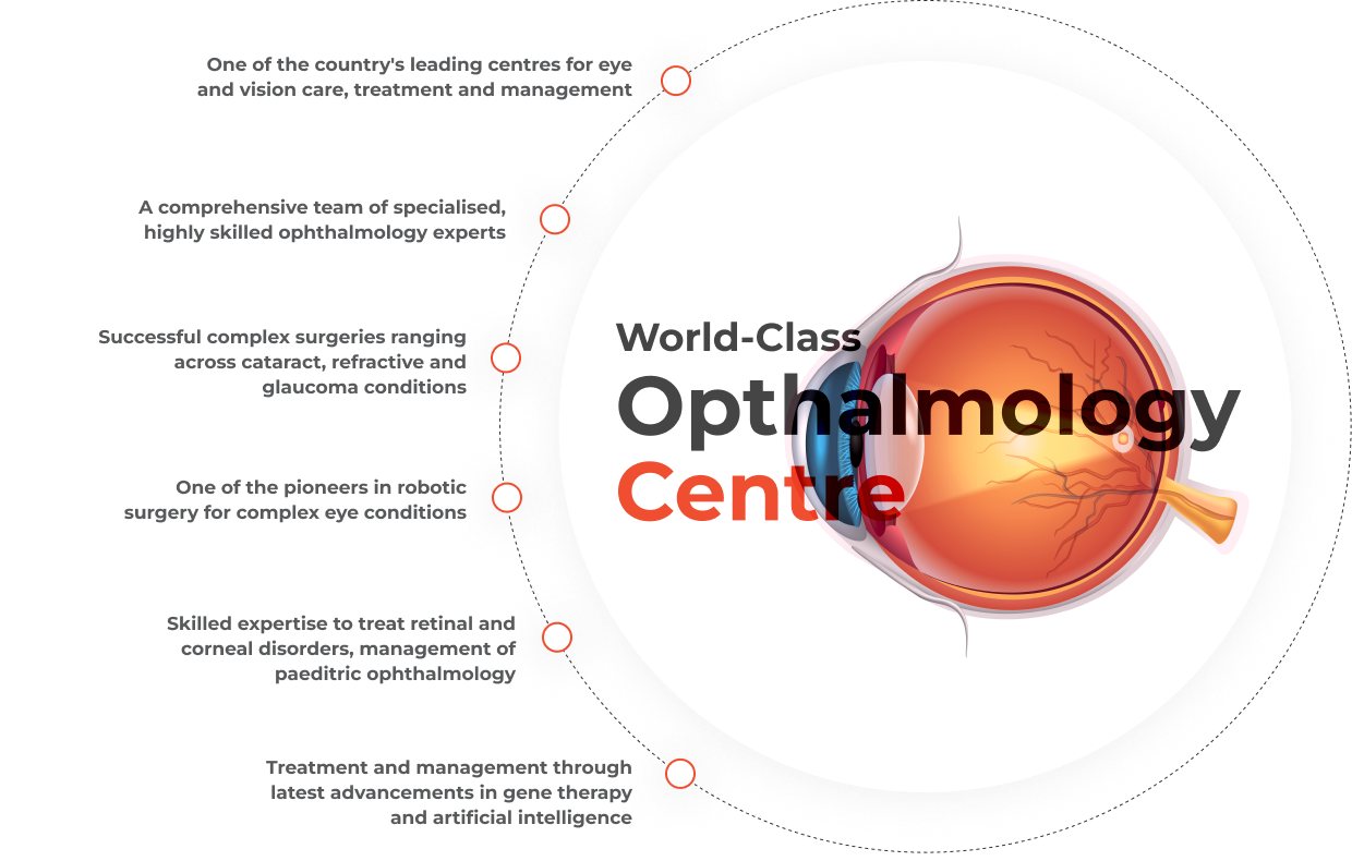 Ophthalmology