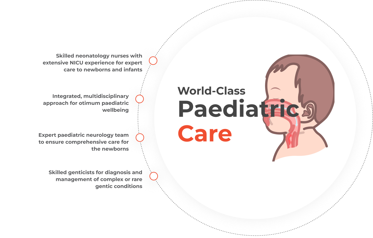 Neonatology & NICU