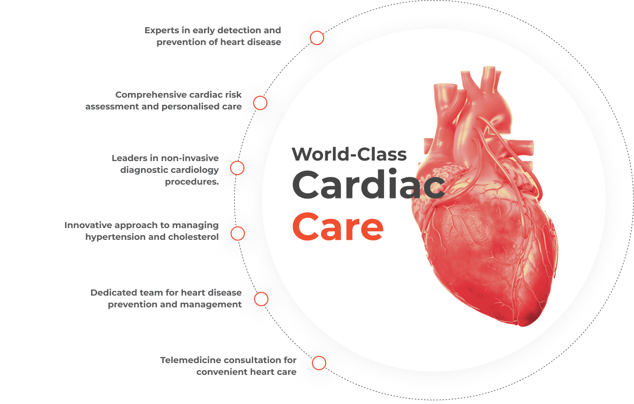 Clinical & Preventive Cardiology