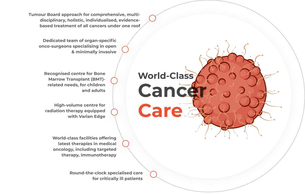 Surgical Oncology