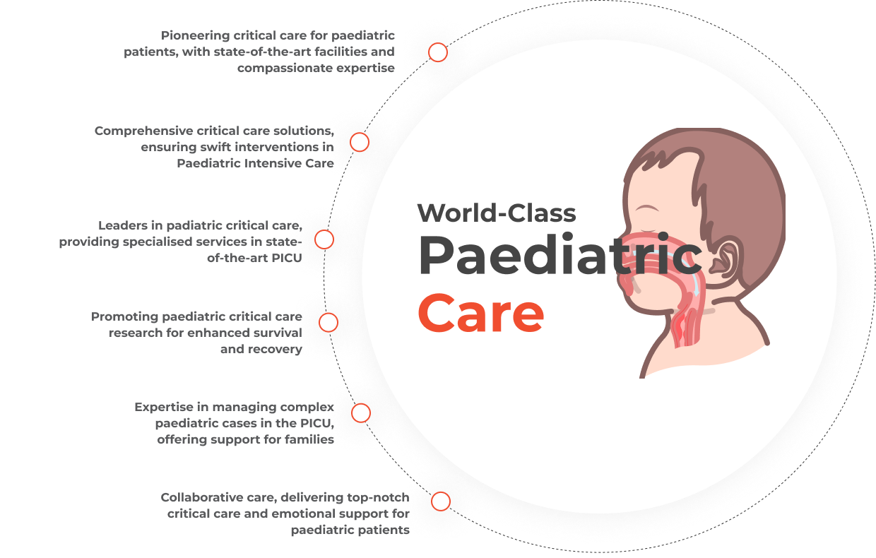 Critical Care Paediatrics (PICU)