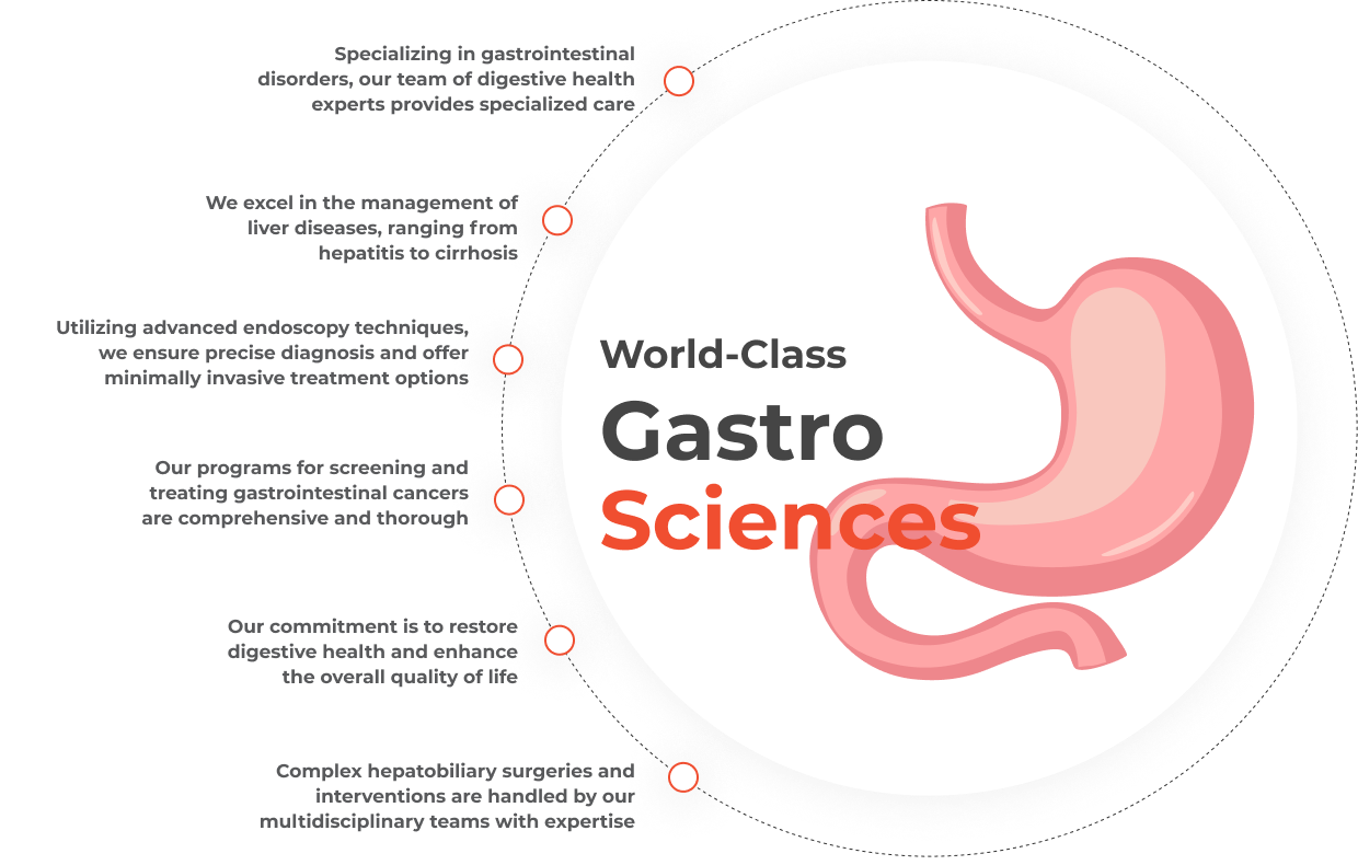 Digestive and Hepatobiliary