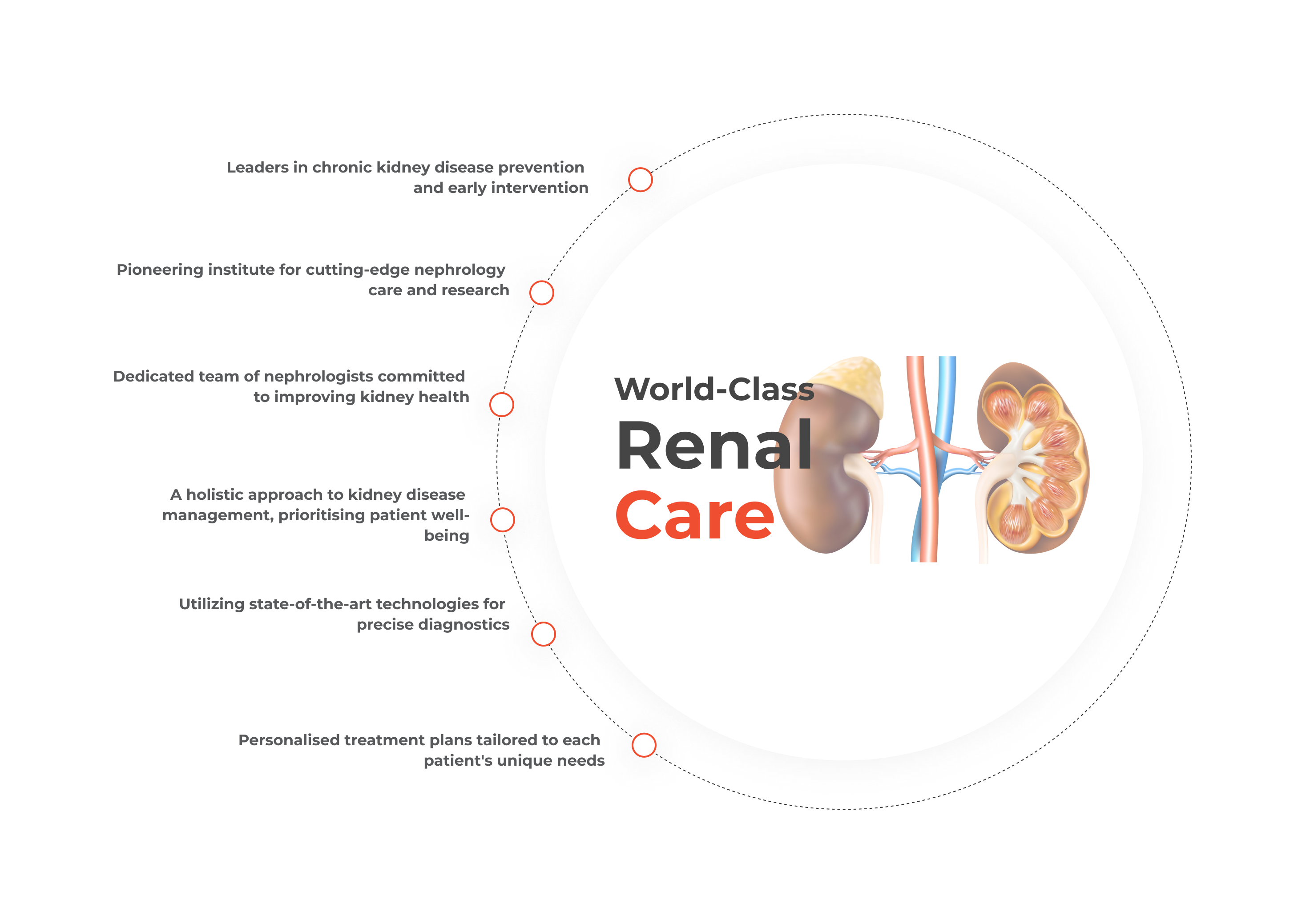 Nephrology