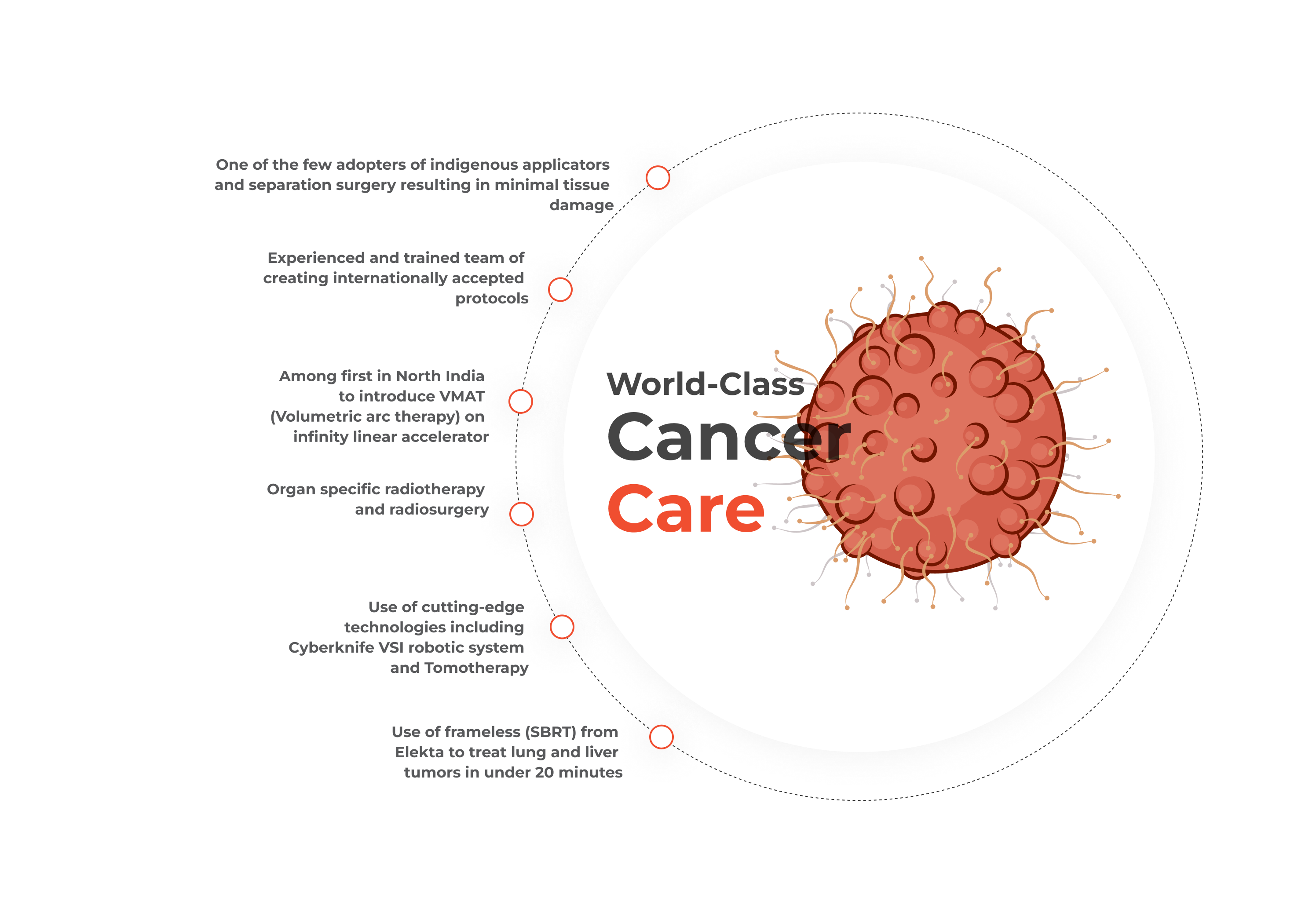 radiation-oncology