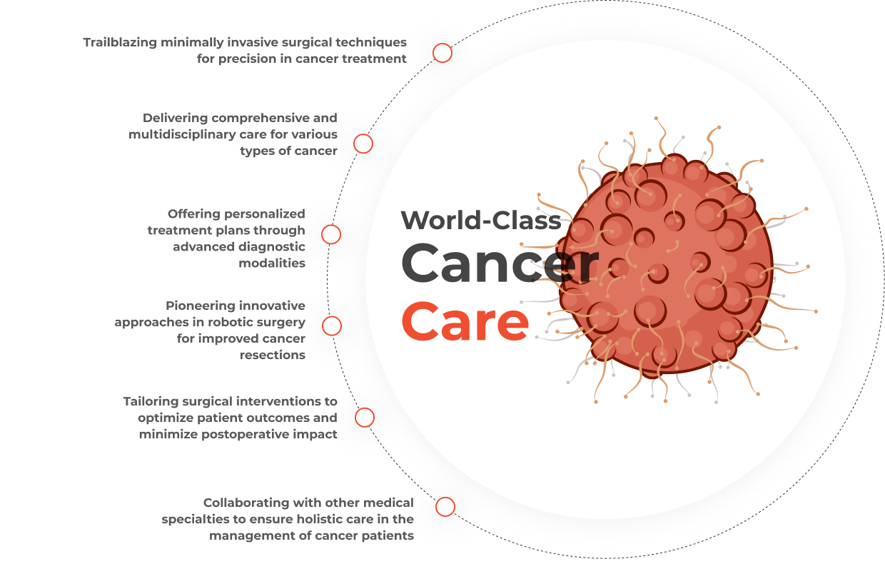 Surgical Oncology