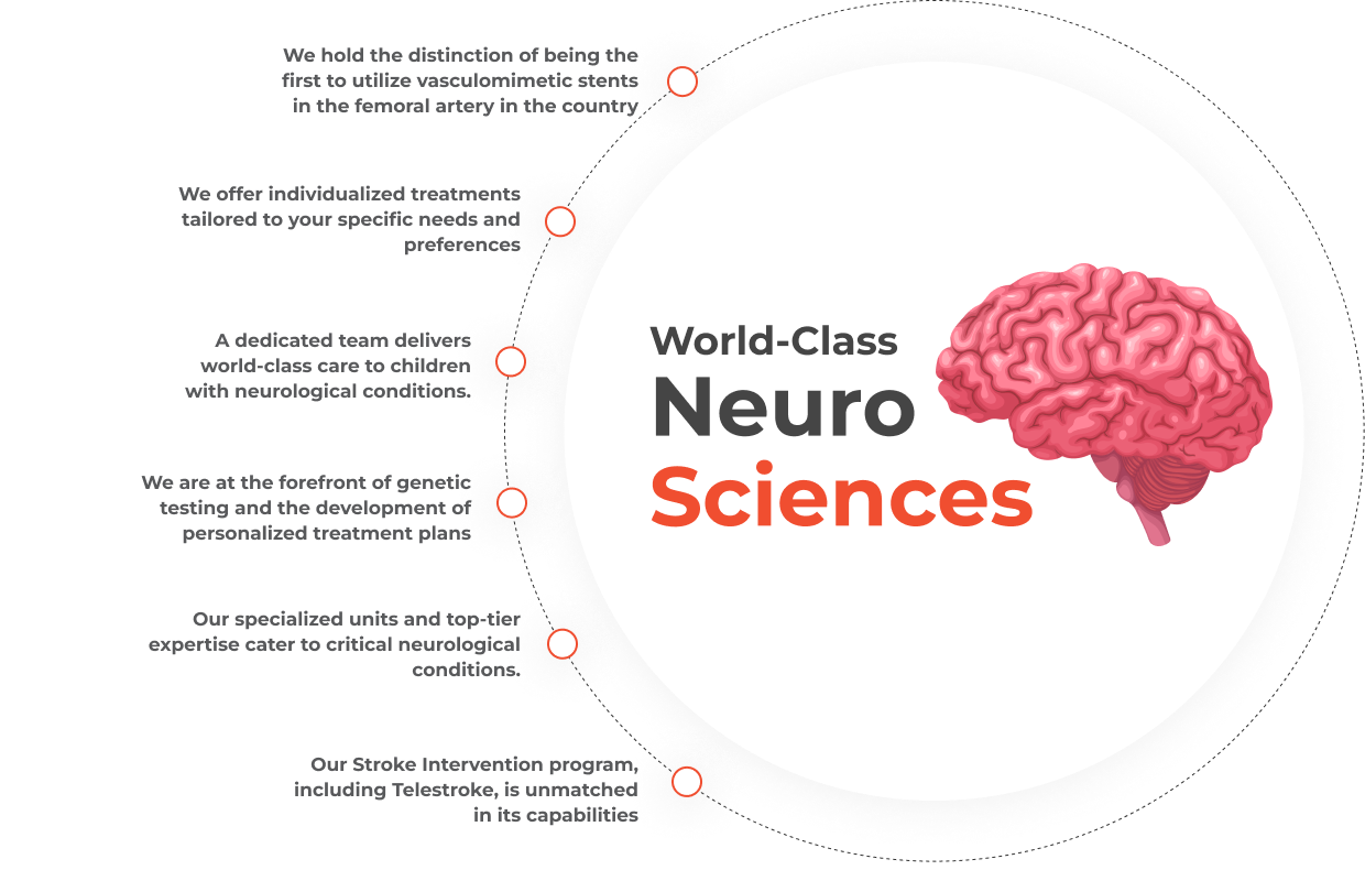 neurology