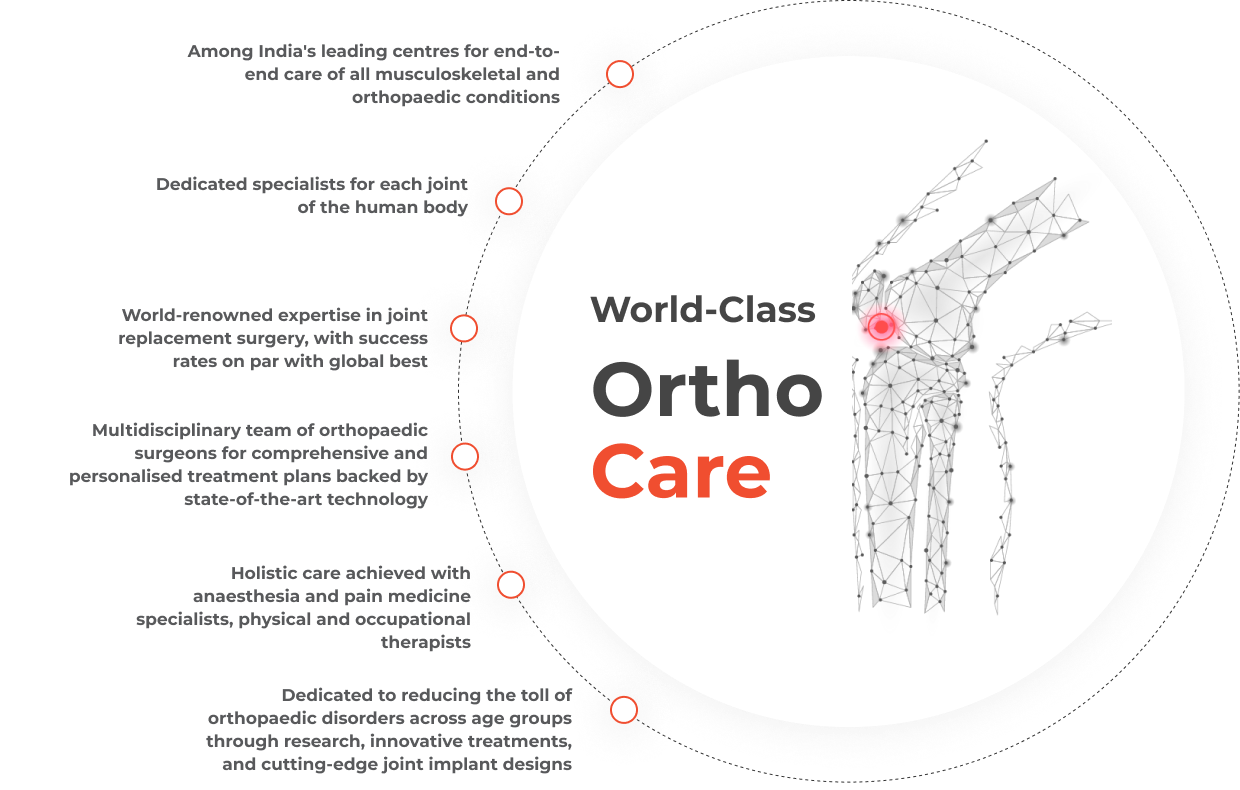 Globally-Renowned Orthopaedic Surgeons and Sports Medicine Specialists