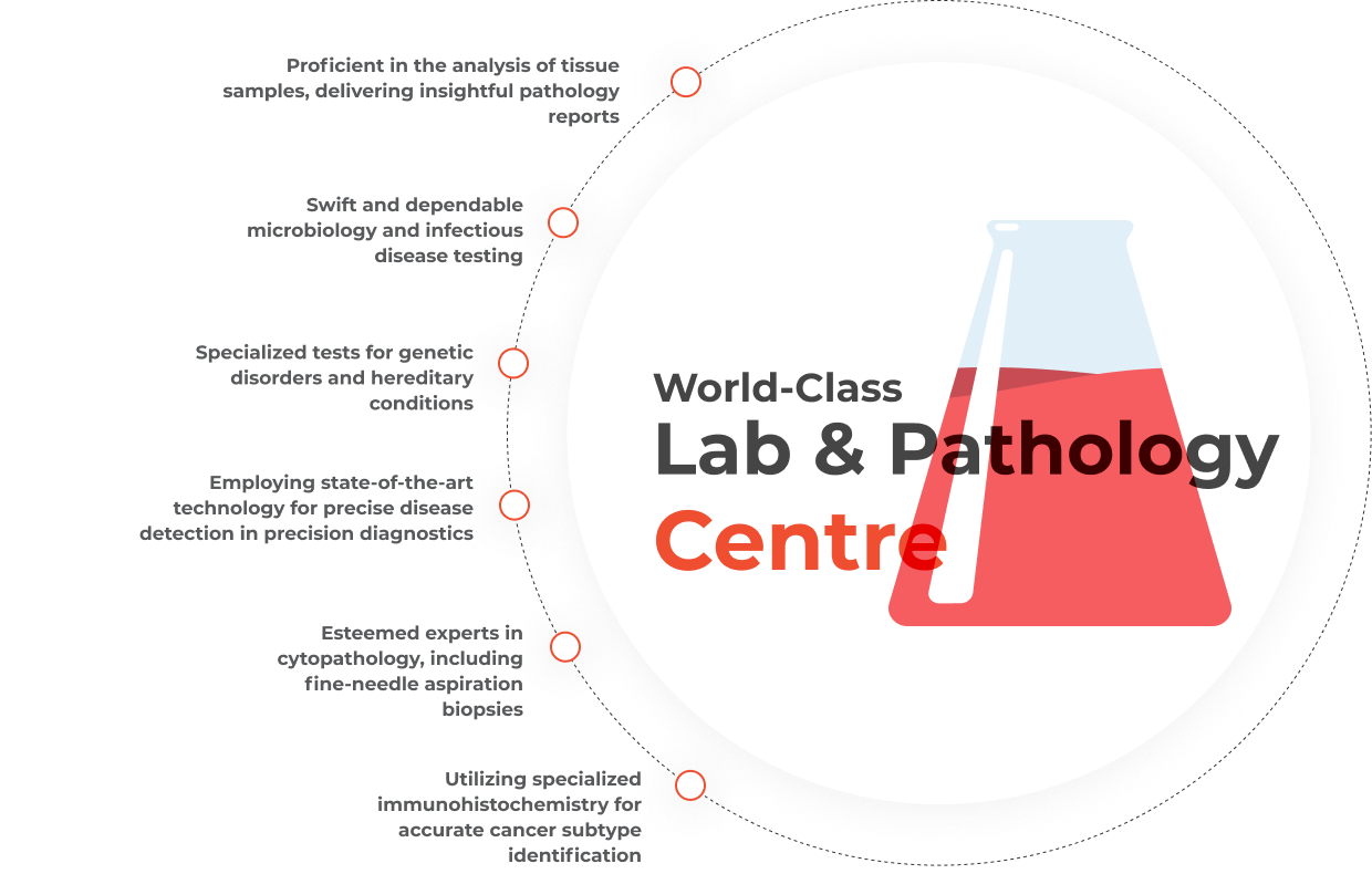 lab-pathology