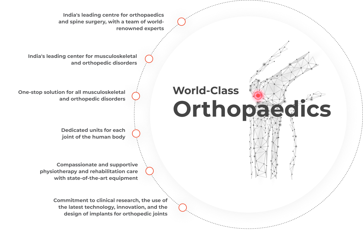 orthopaedics