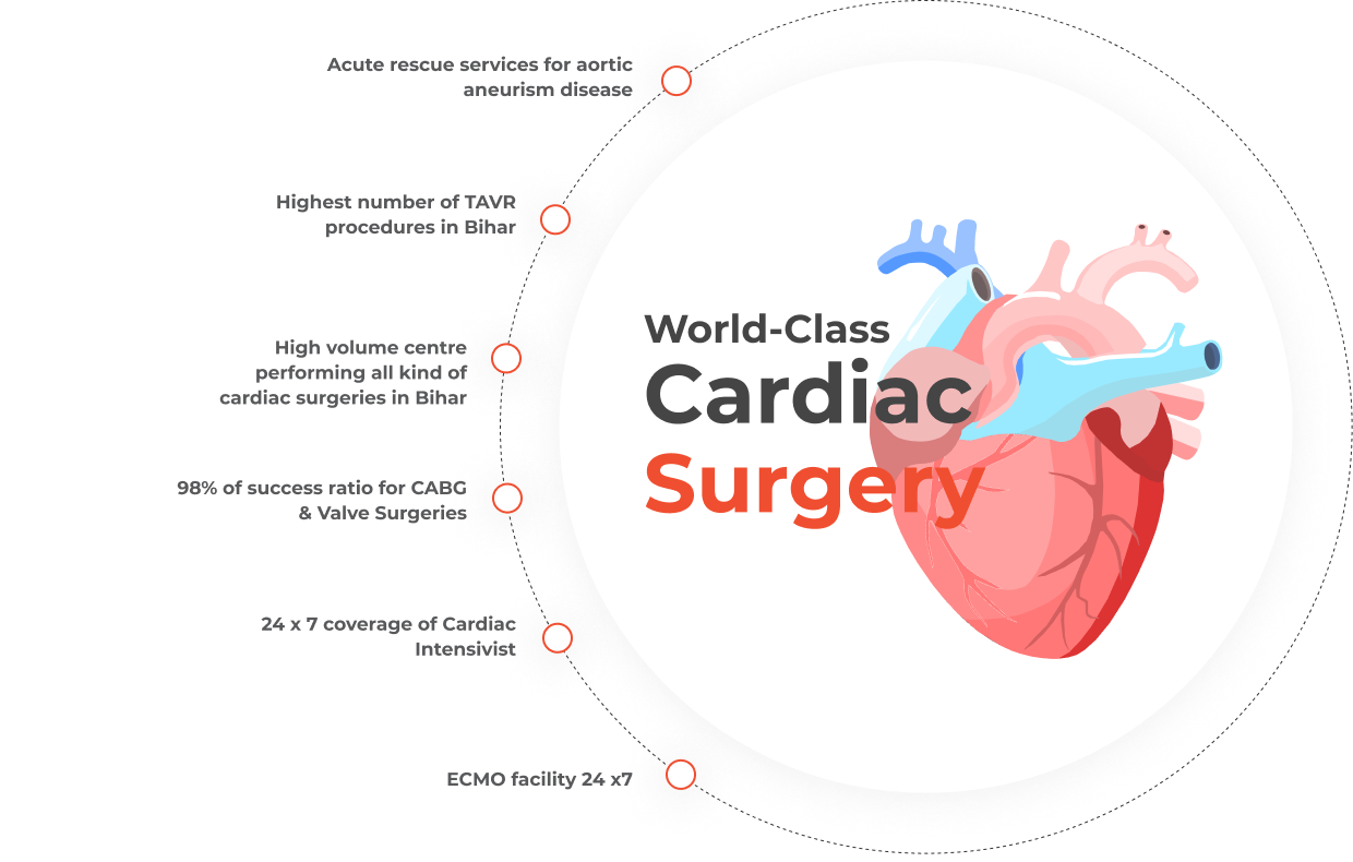 Cardiac Surgery