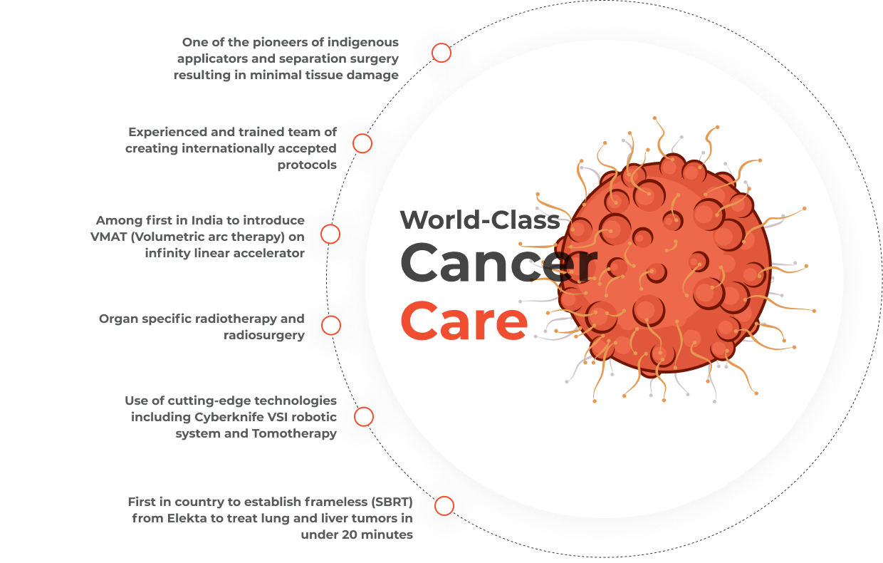 Radiation Oncology