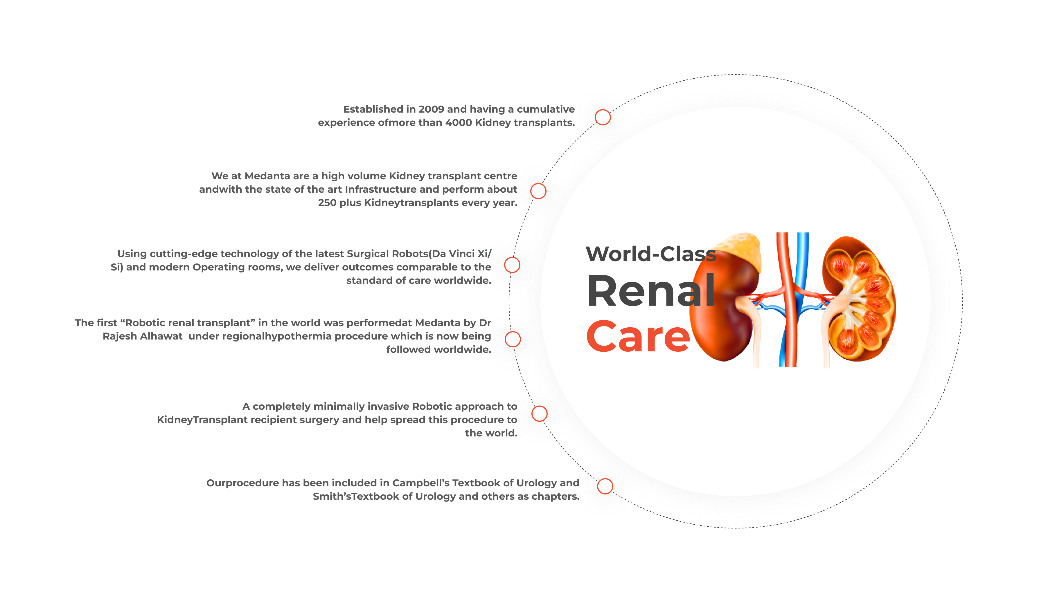 Kidney Transplant 