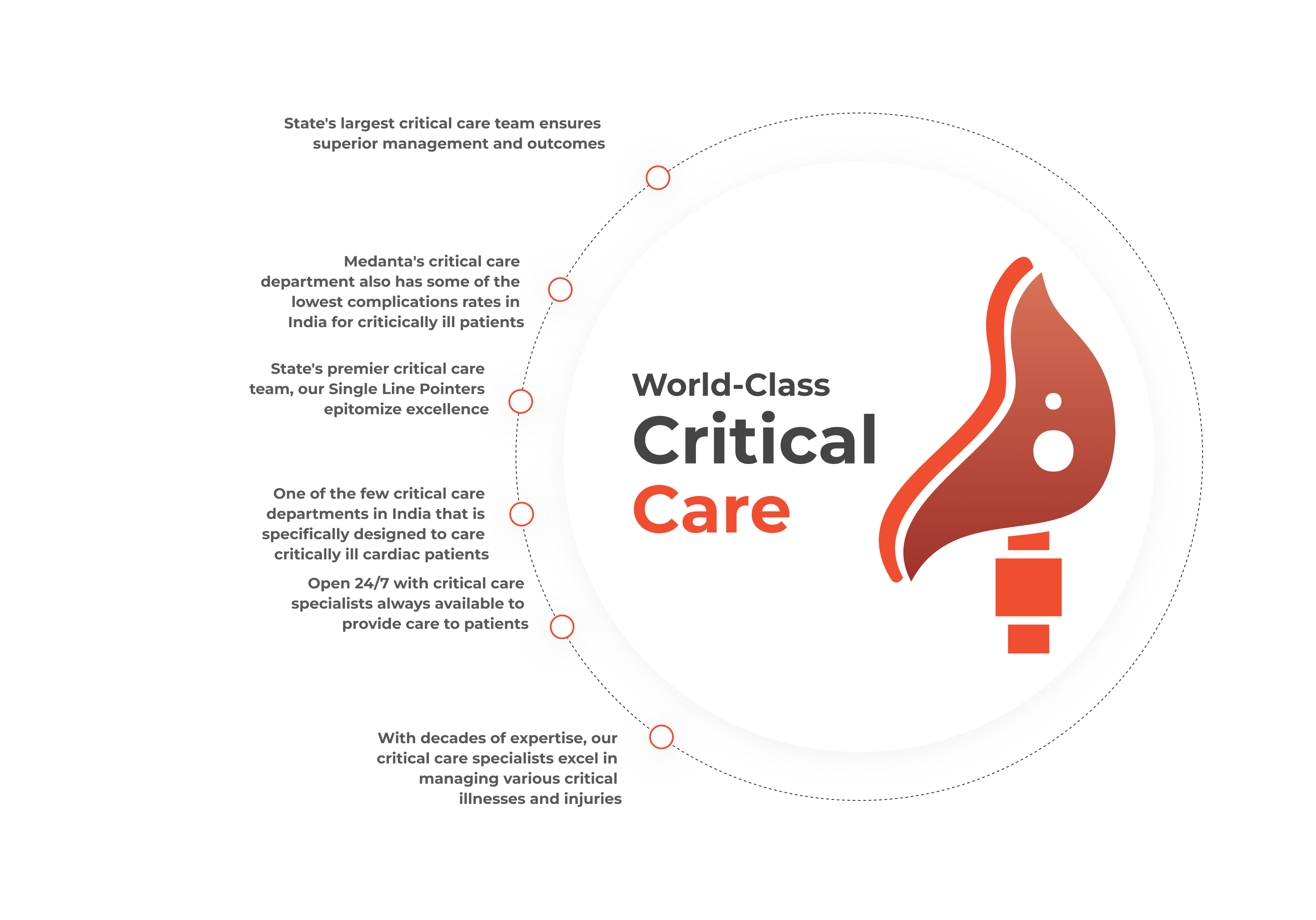 critical-care