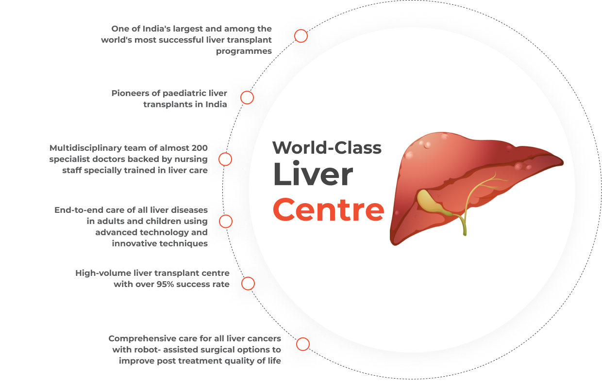 liver-transplantation