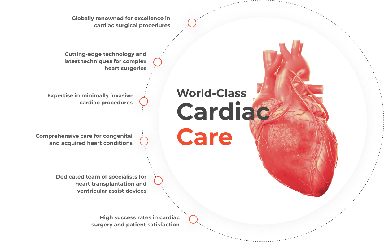 Cardiac Surgery