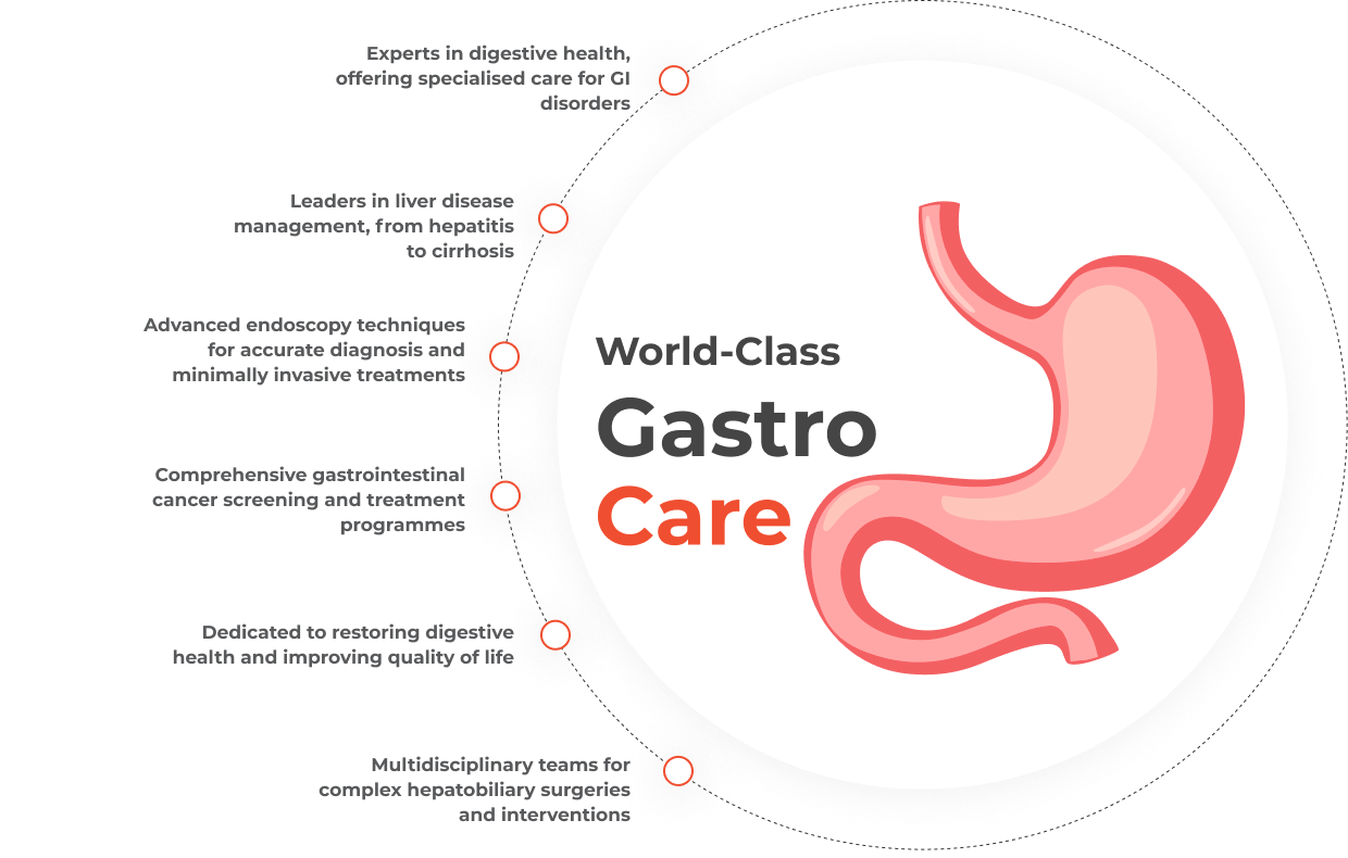 Digestive and Hepatobiliary