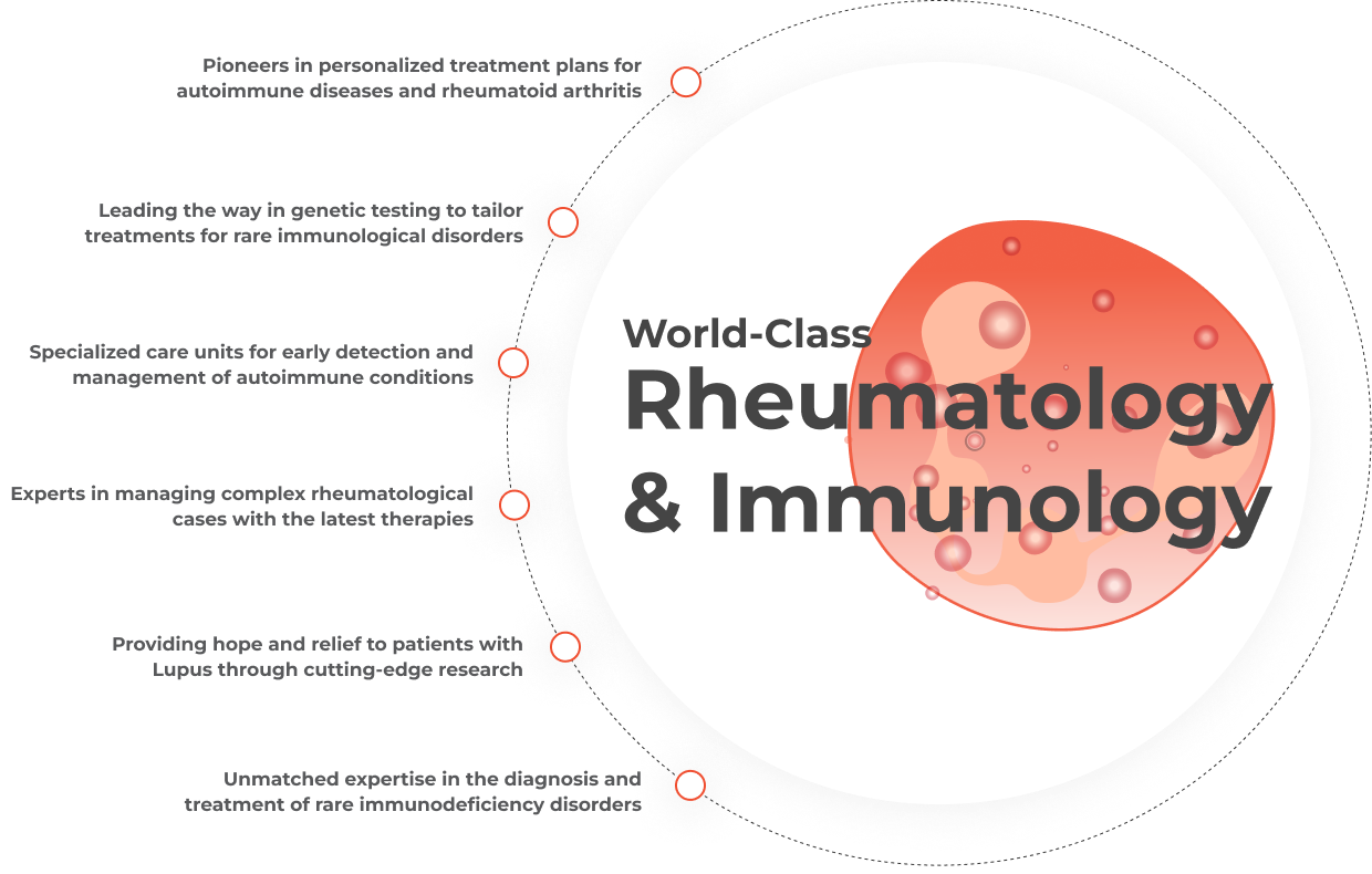 Clinical Immunology and Rheumatology