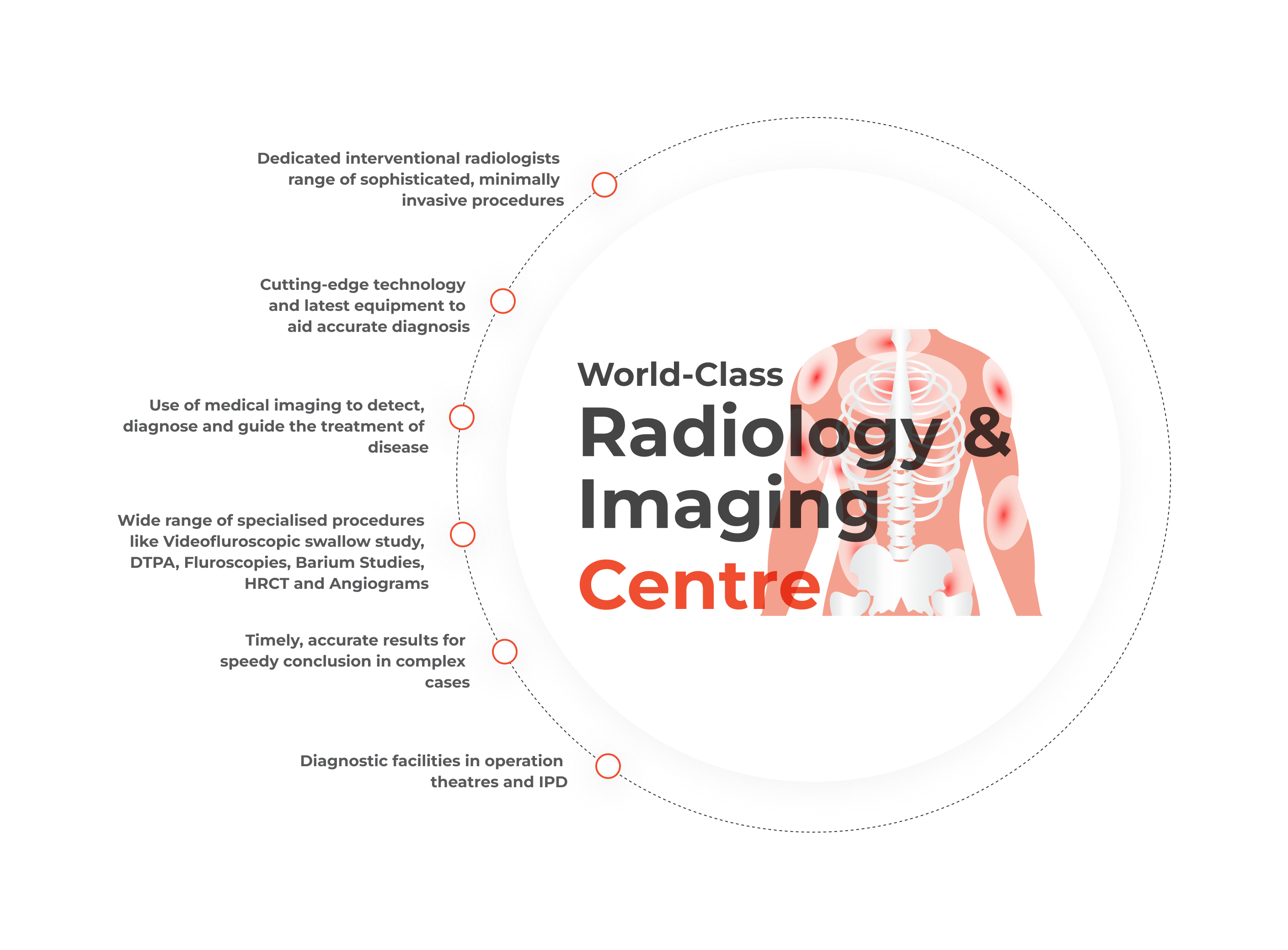 radiology