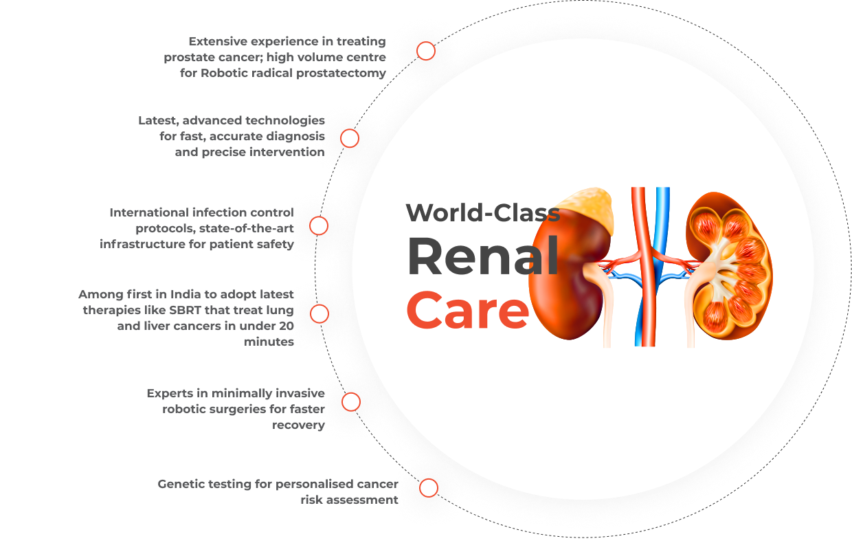 Urology & Nephrology