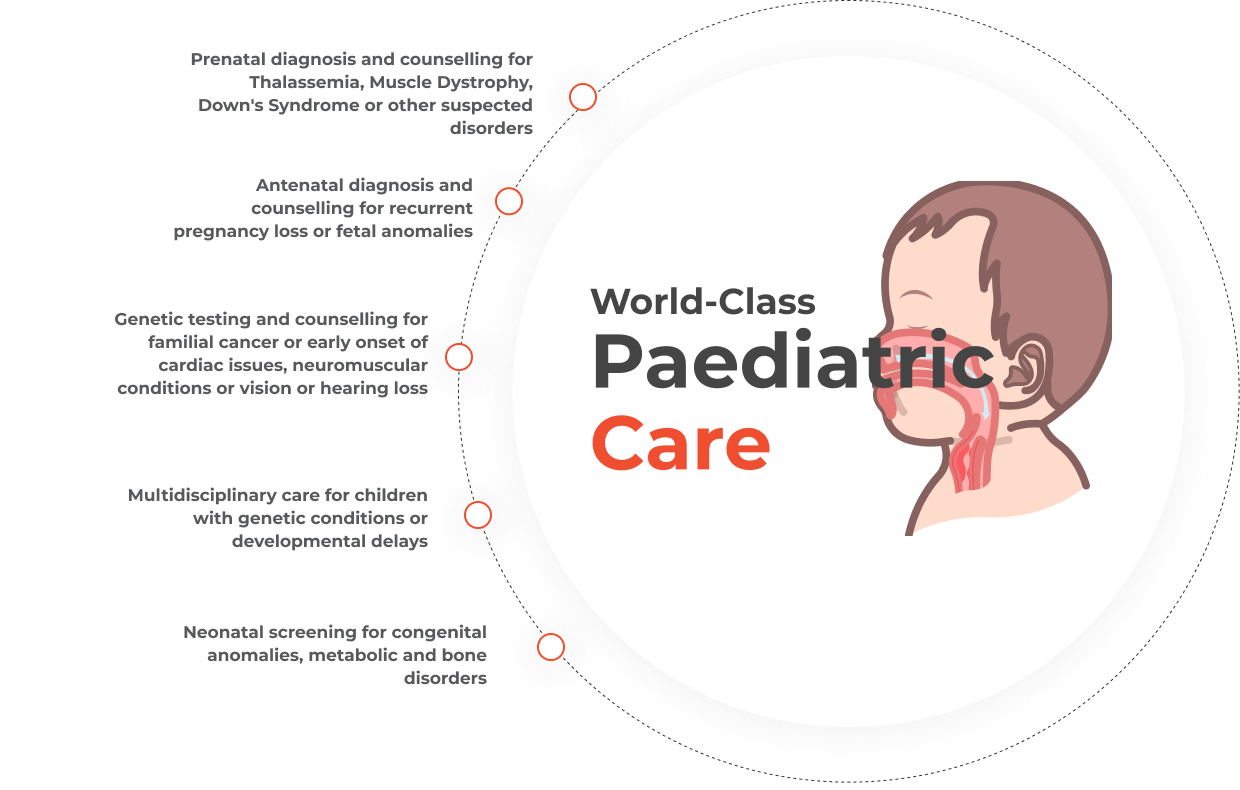 Genetics Paediatric