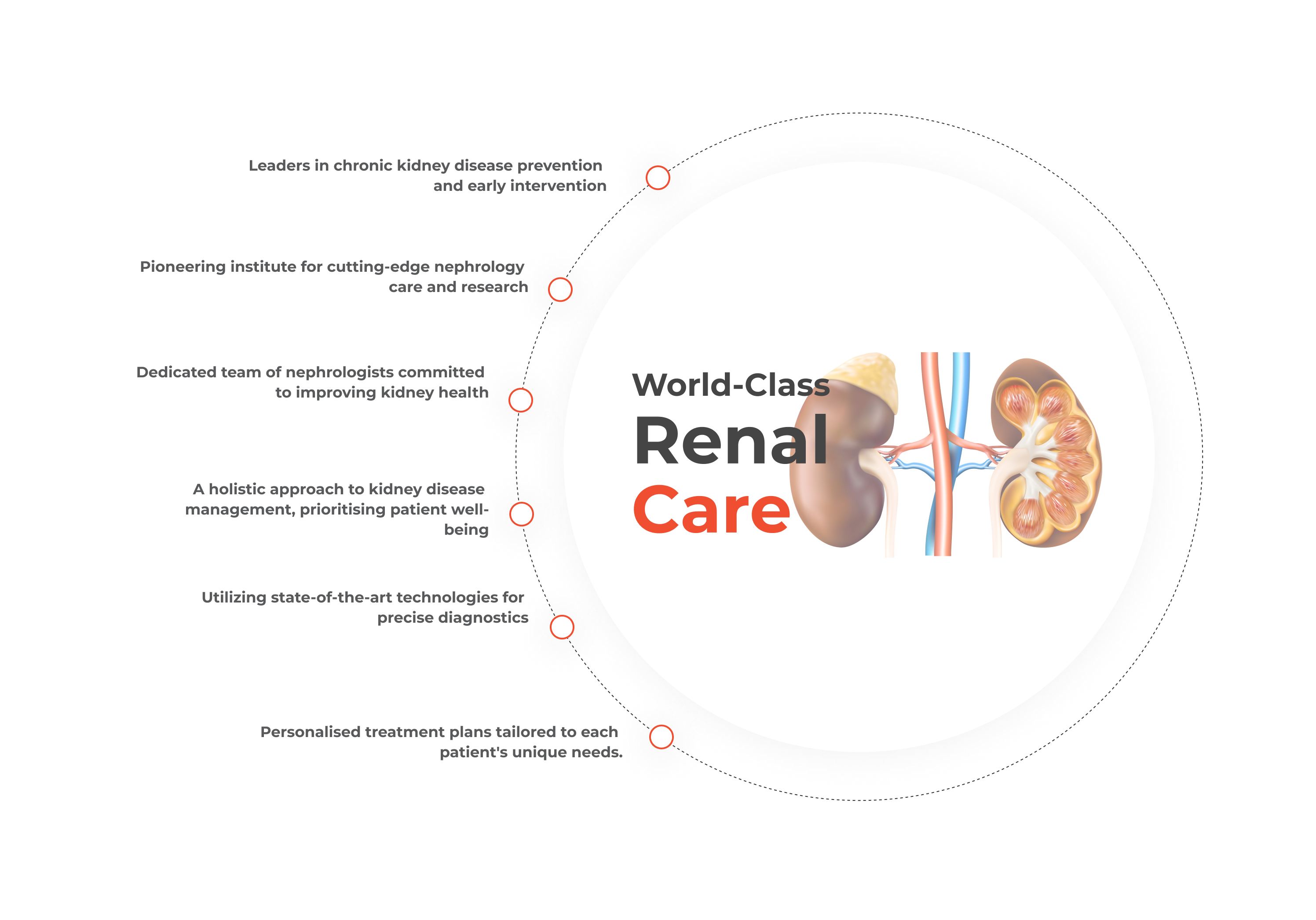 Nephrology