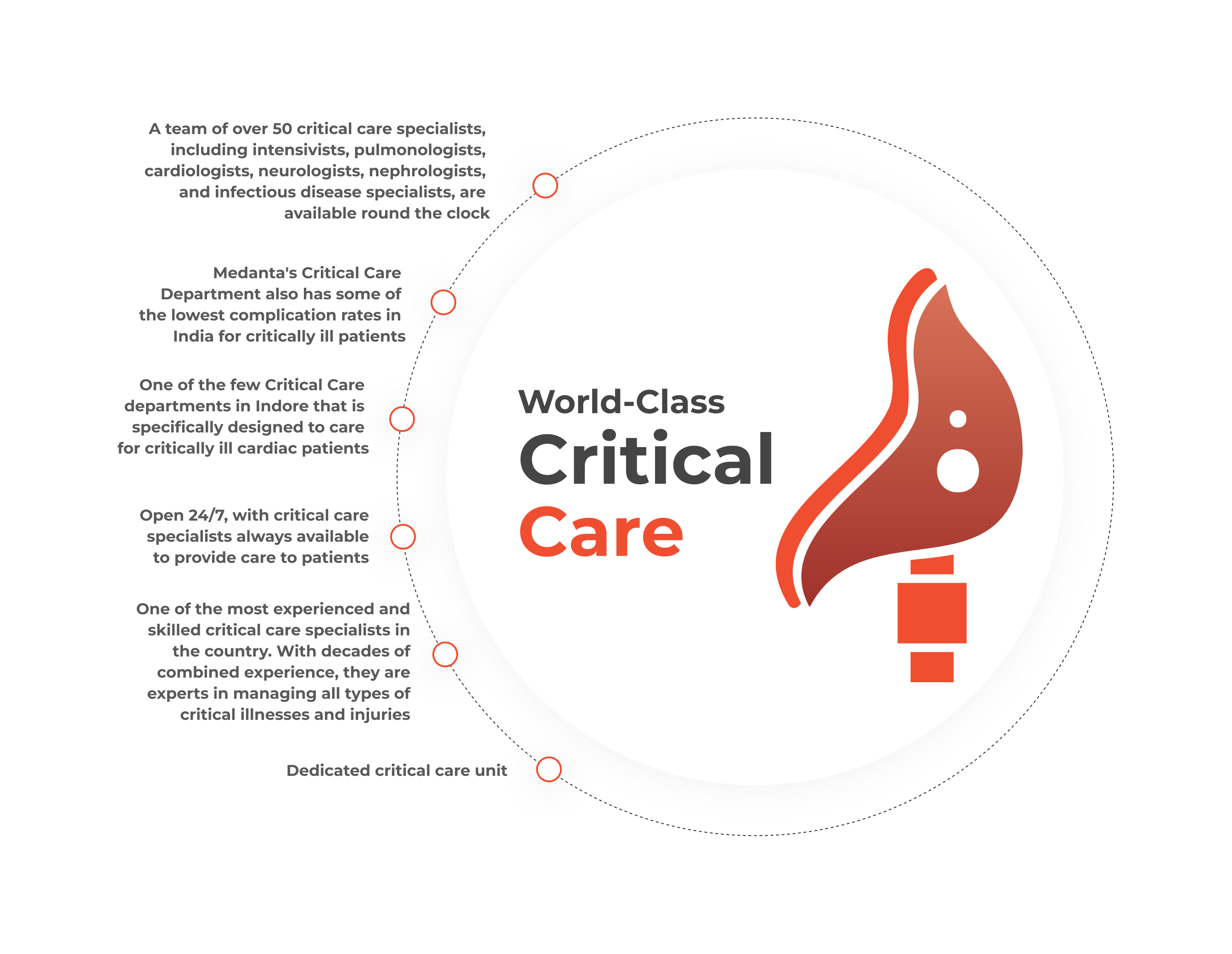 critical-care