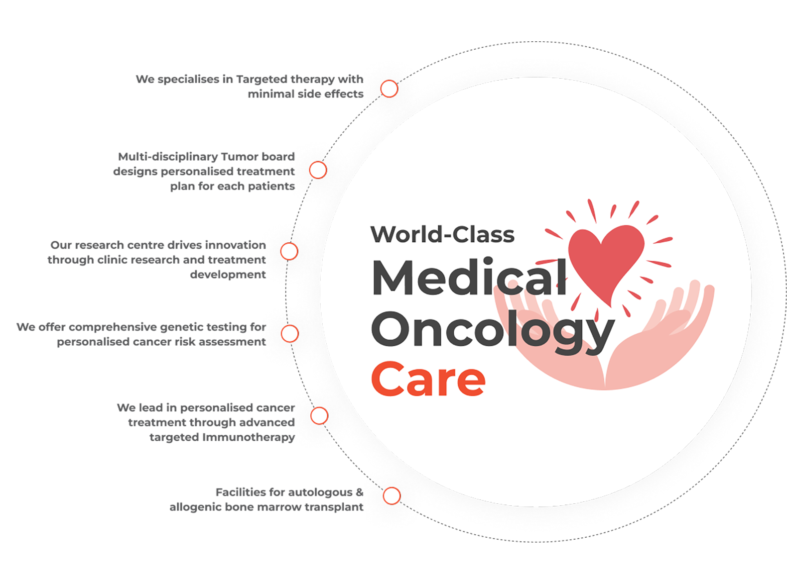 Medical Oncology