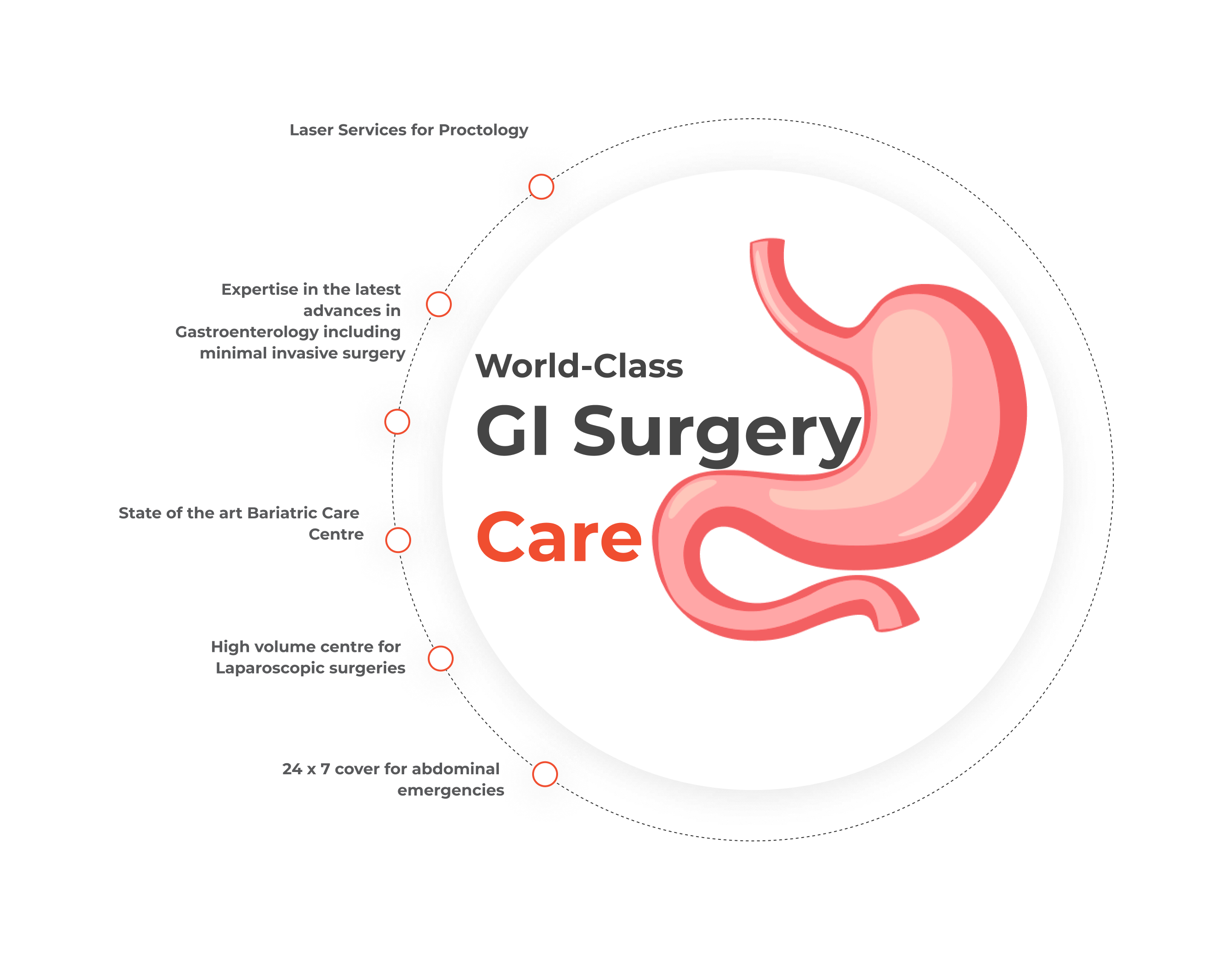 gi-surgery