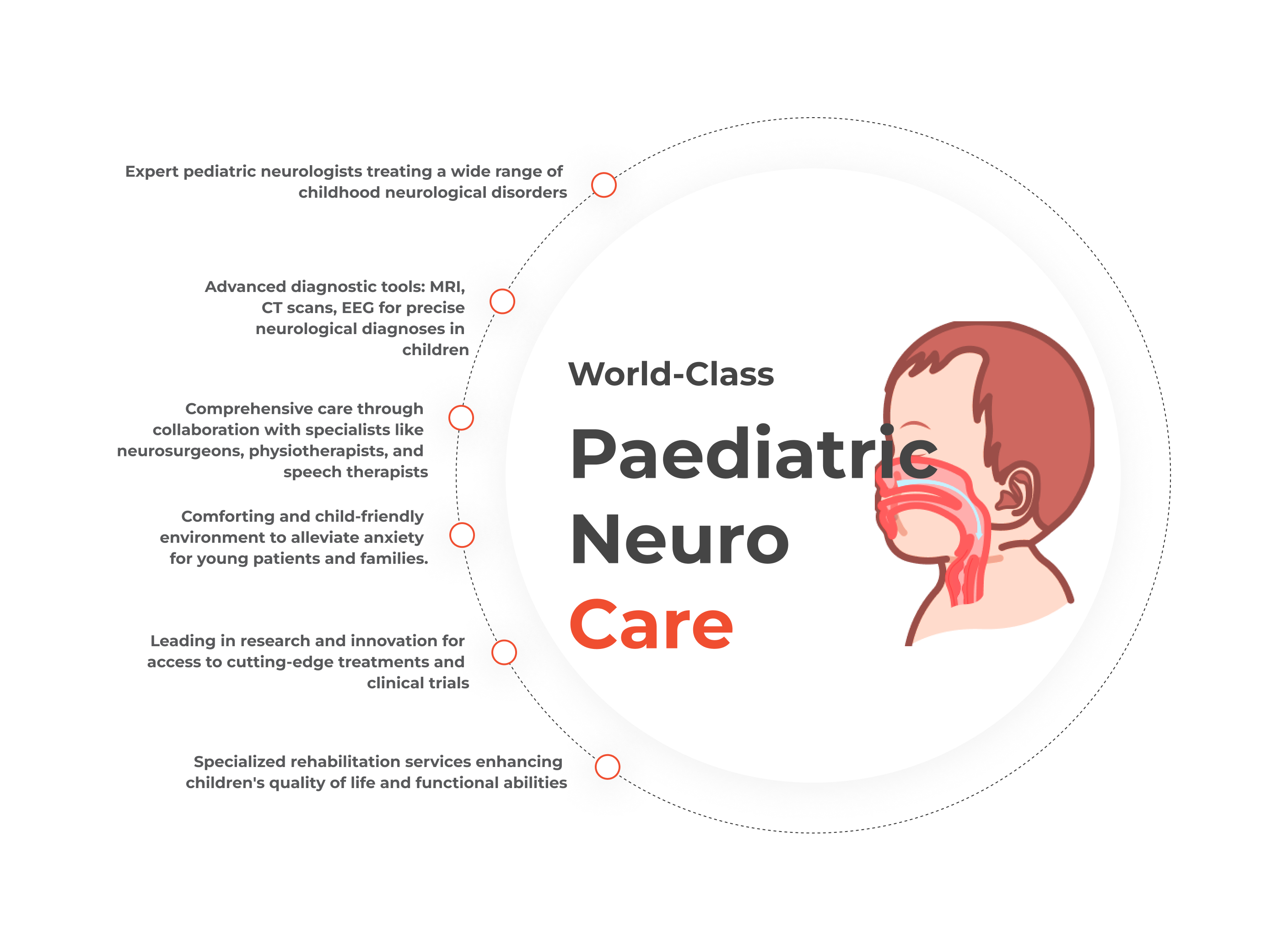 Paediatric Neurology