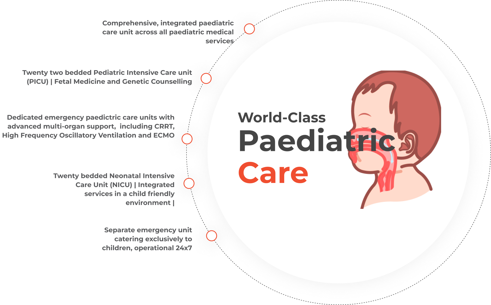 Pediatrics