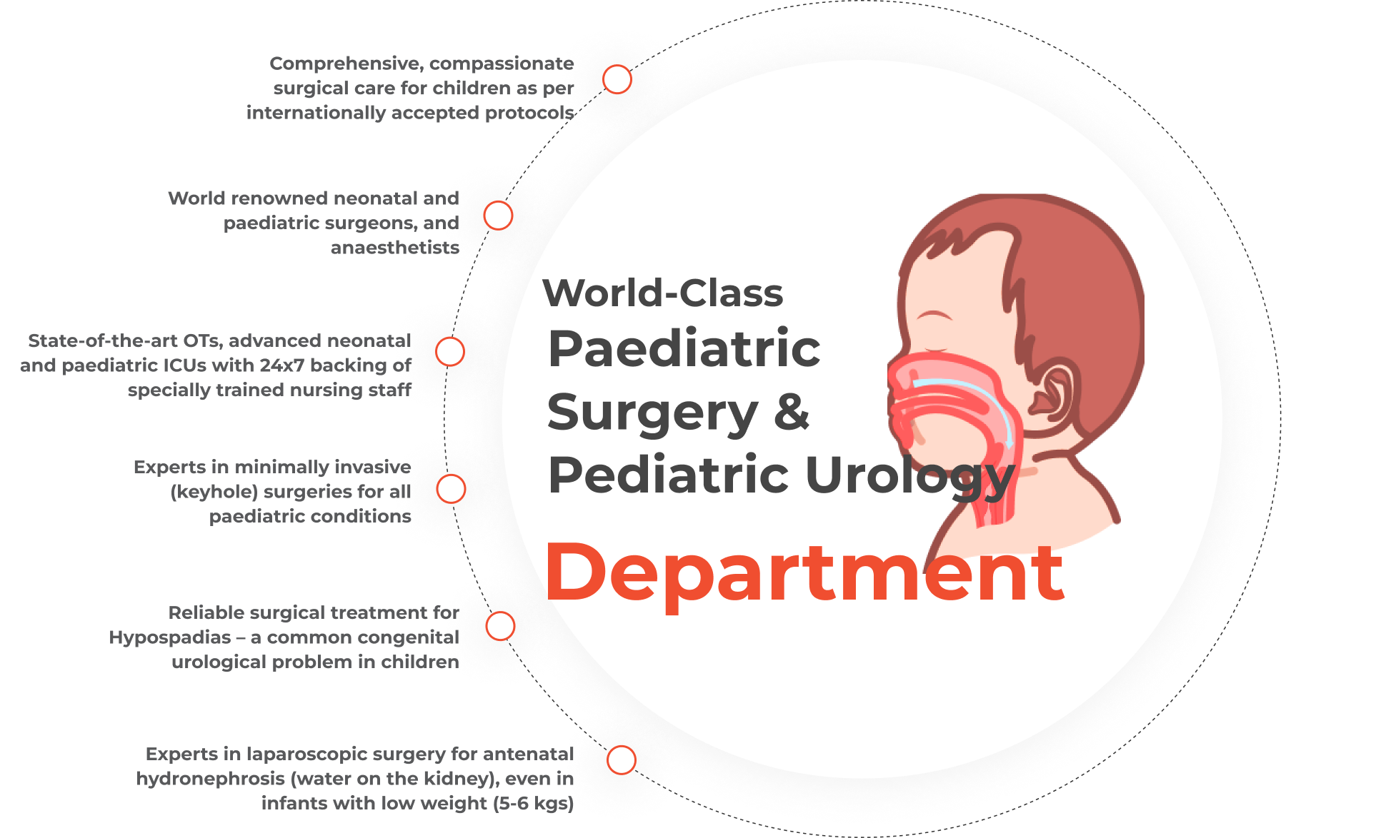 Pediatric Surgery and Pediatric Urology