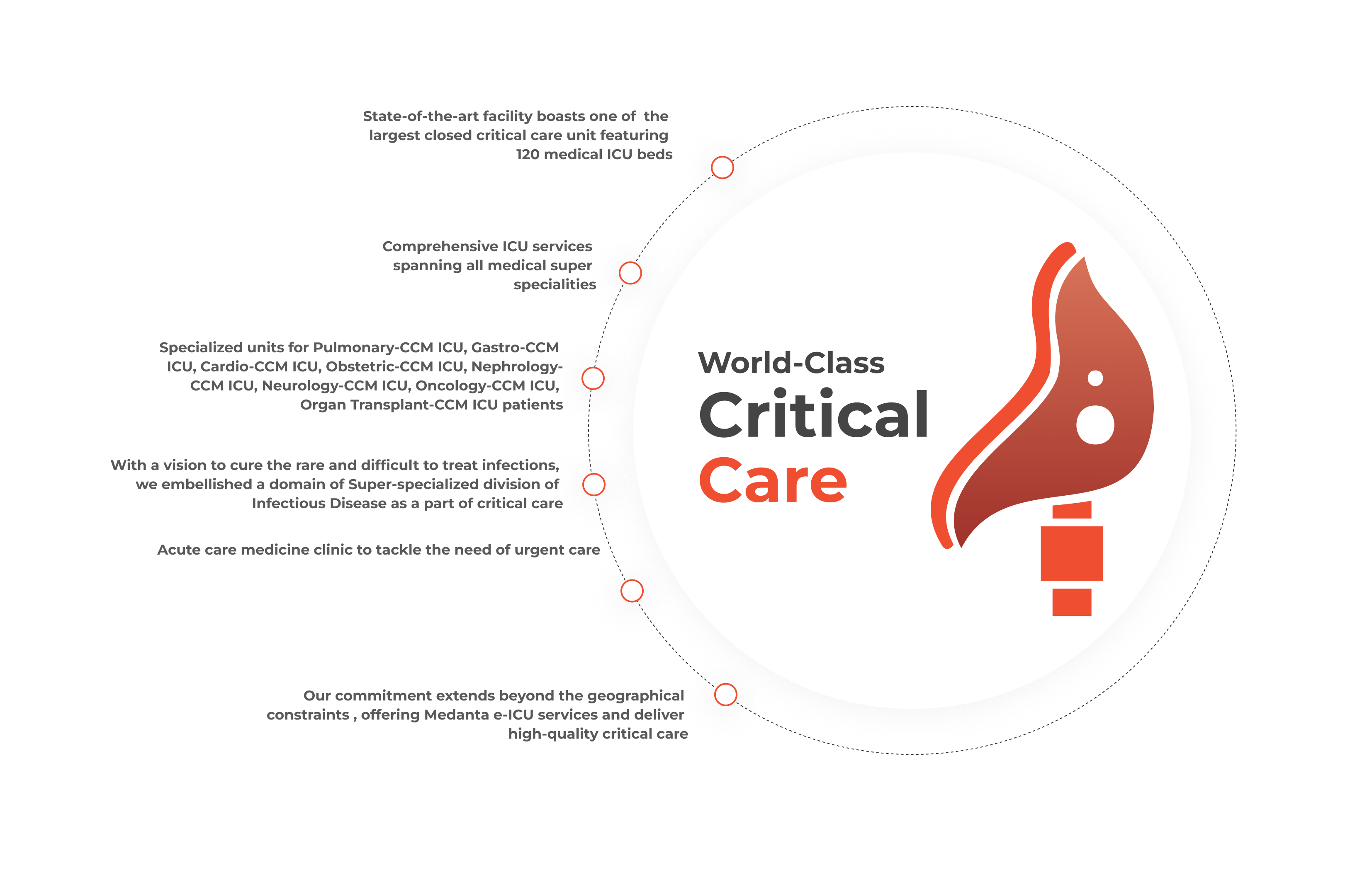 Critical Care