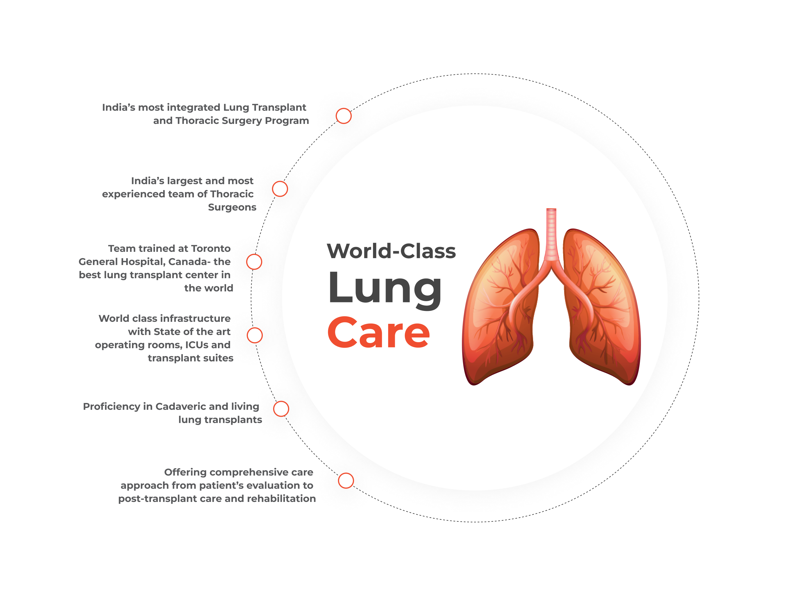 Lung Transplant