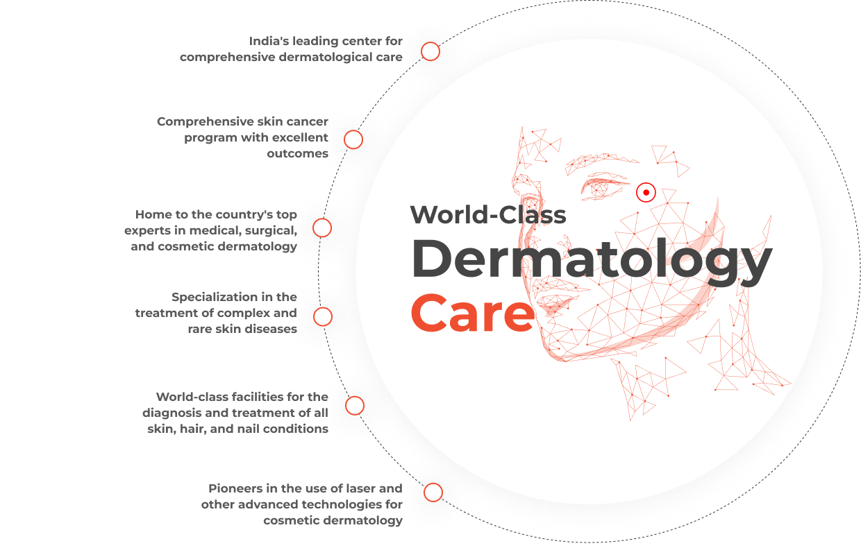 Dermatology