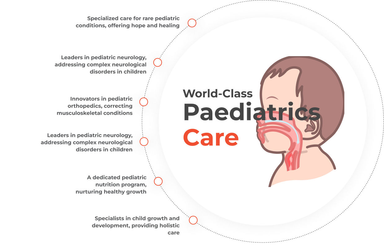 Paediatrics