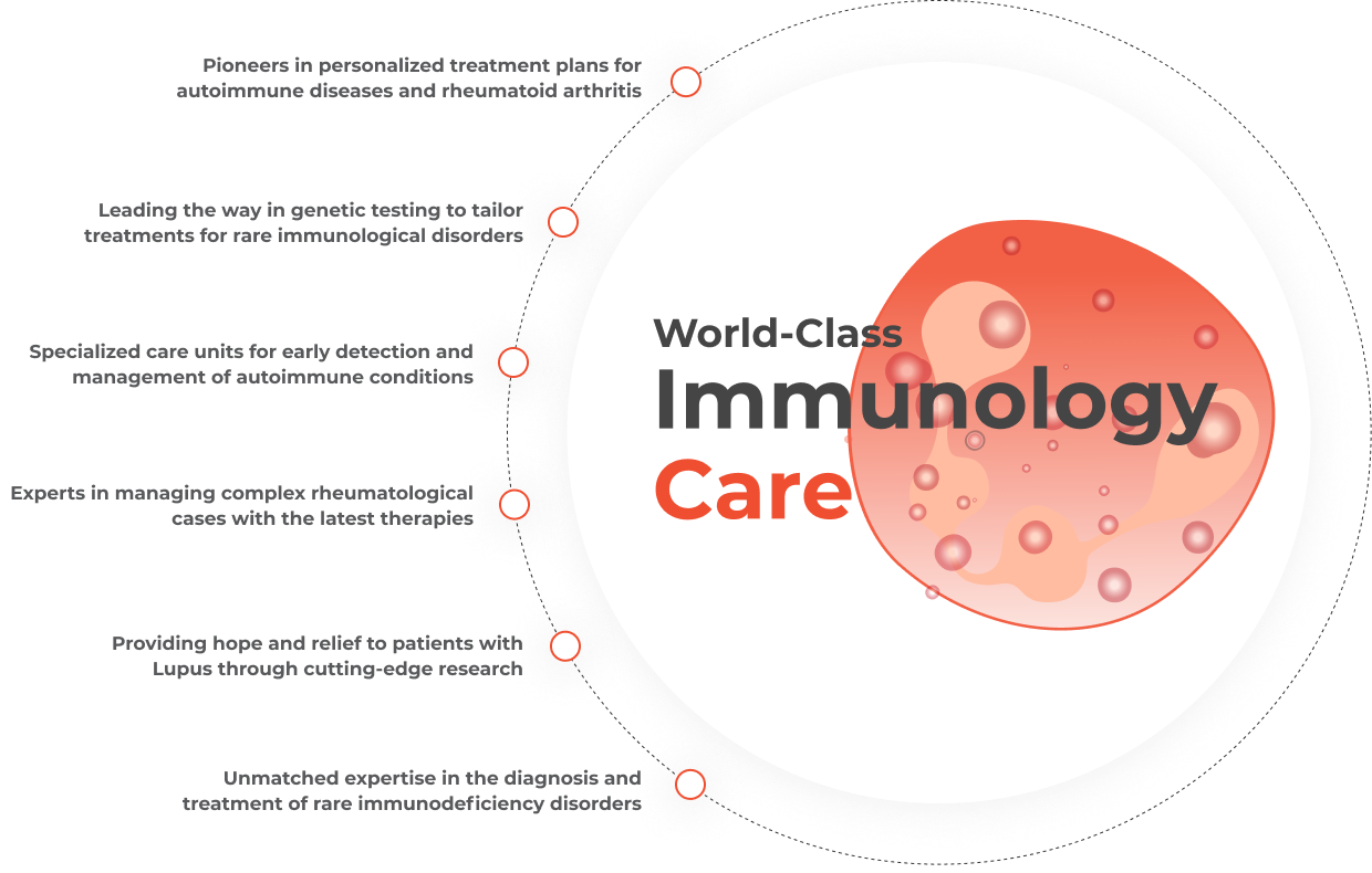 Clinical Immunology and Rheumatology