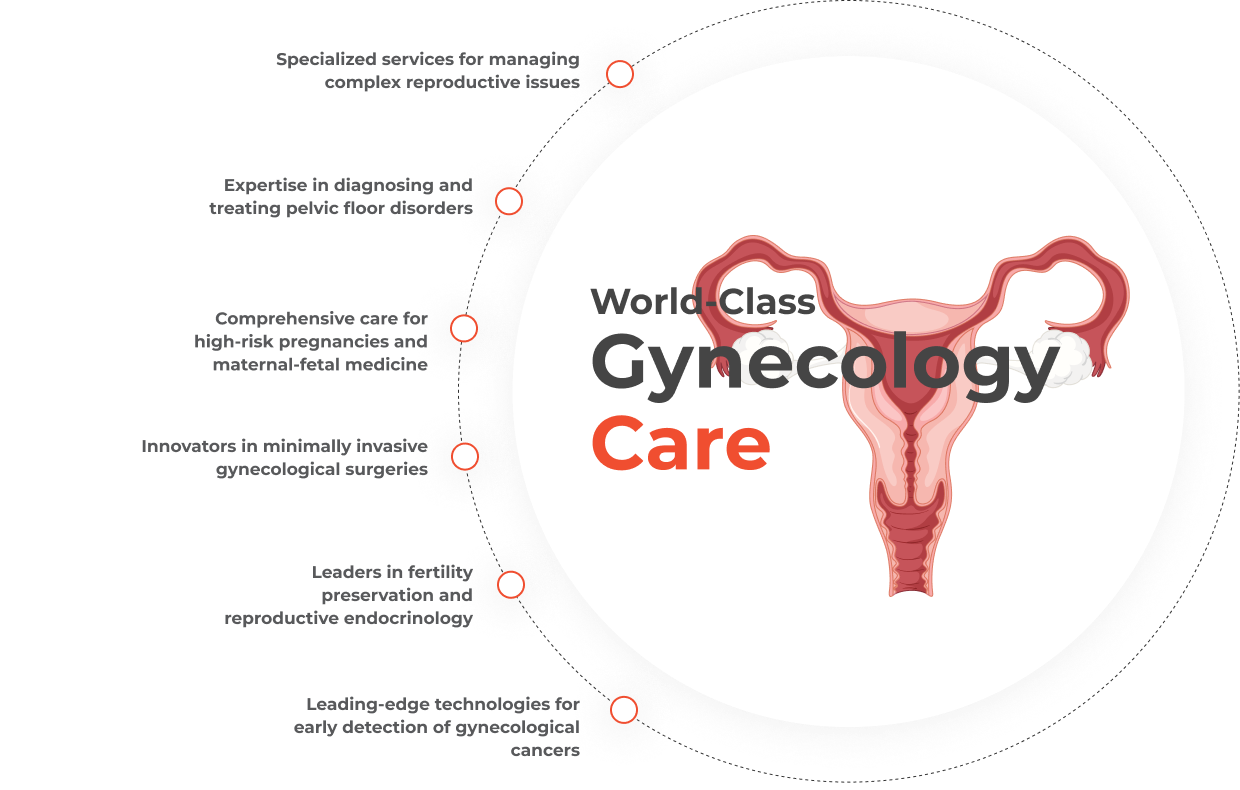 Gynecology